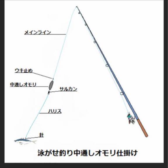 大物用泳がせ釣り仕掛け☆飲ませ針10本セット