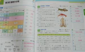 中学校教材 未使用 令和3年度最新版 ワーク 理科の自主学習 1年 作図 計算トレーニング 解答 解説集付 東京書籍準拠 送料198円