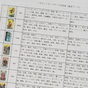 人気 これで勉強は終わり！タロットカード図解解説テキスト、スプレッド&意味早見表140