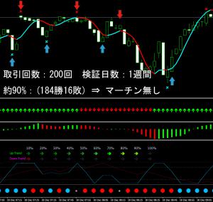 限定価格 SEAHAI 聖杯 バイナリーオプション 平均勝率9割 サインツール