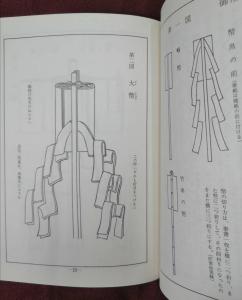 新増補版 各種御幣の作り方 照本亶 照本郁三 昭和58年