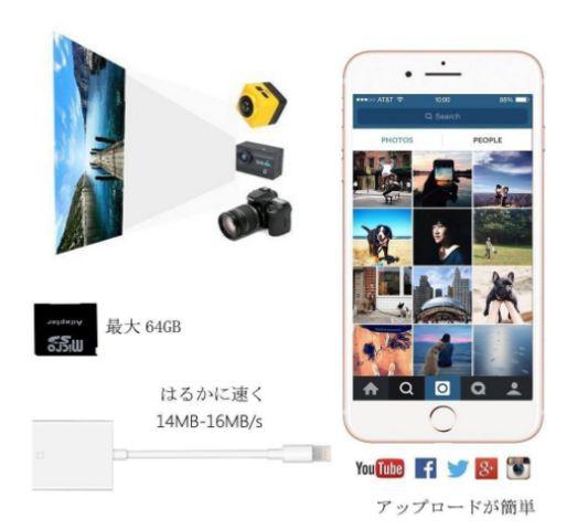 iPhone iPad 専用 Lightning SDカードカメラリーダー_4