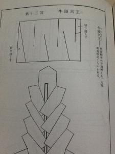 ◇各種 御幣の作り方 新増補版/照本郁三 著/牛頭天王 四天王 荒神 稲荷明神 愛染神 八幡大神 密教 修験道 山伏 仏教 神道 陰陽道